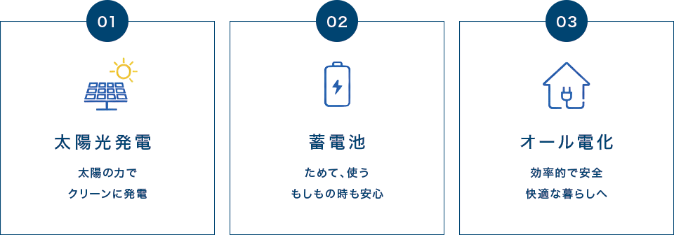 ���z�����d�A�~�d�r�A�I�[���d��